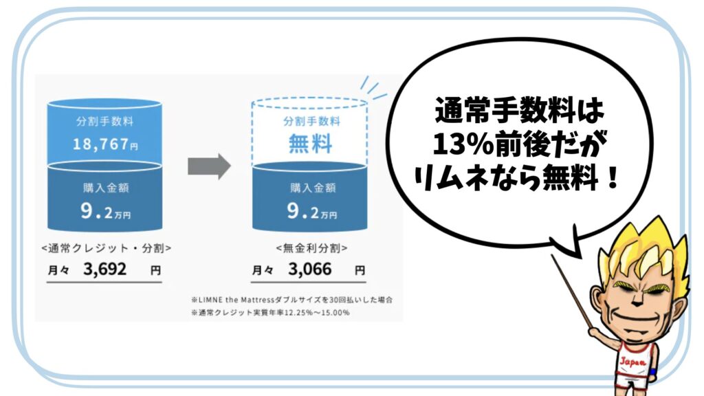 図：一括払いと分割払いの図